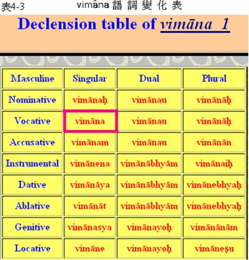 课诵本相关咒语之1