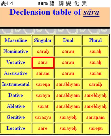 课诵本相关咒语之1