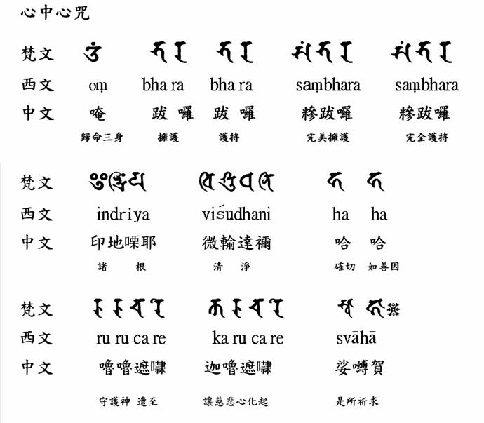 梵文咒语图解图片
